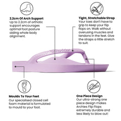 Purple flip flop with text highlighting features on a white background