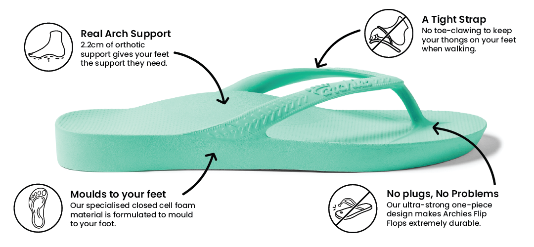 Orthotic flip flops uk online